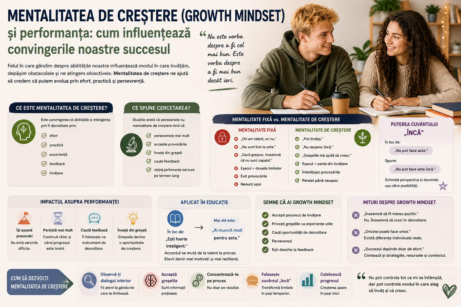 Mentalitatea de creștere (Growth Mindset) și performanța