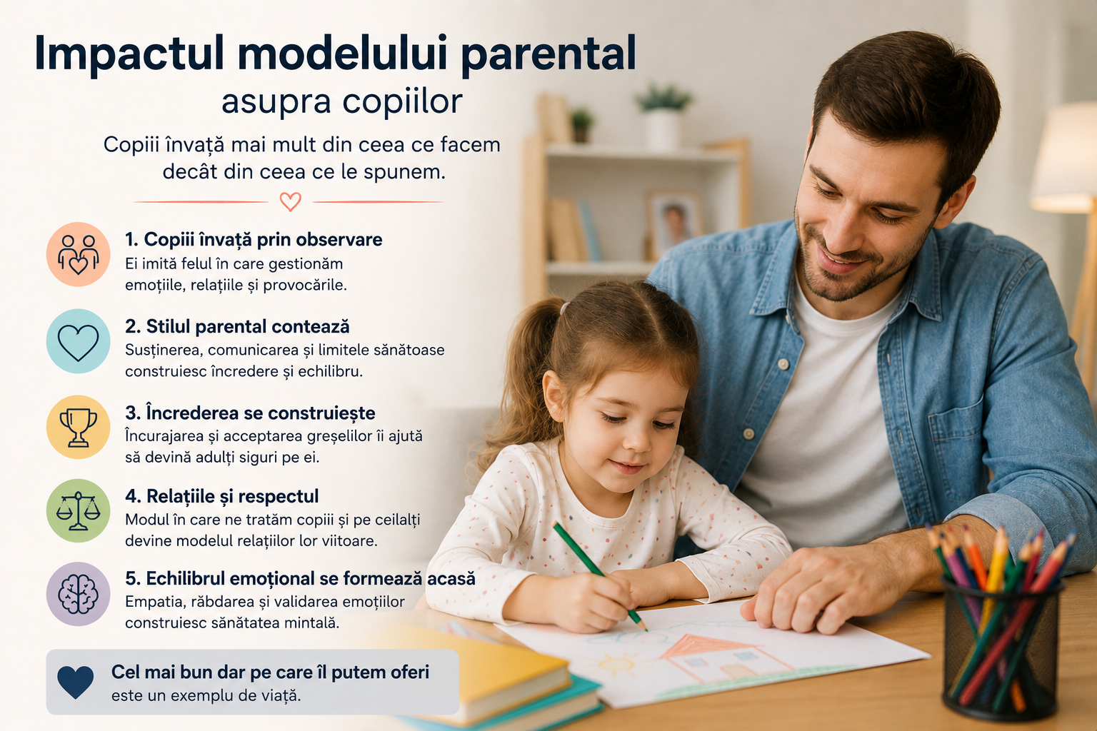modelul parental